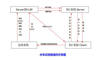 厦门中电佰信软件 深耕物流软件与供应链信息系统集成