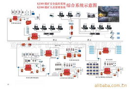 重庆煤安矿山安全设备制造 集成监控系统产品与信息系统集成服务全览