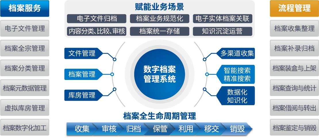 北京网智易通科技-it系统集成与档案服务